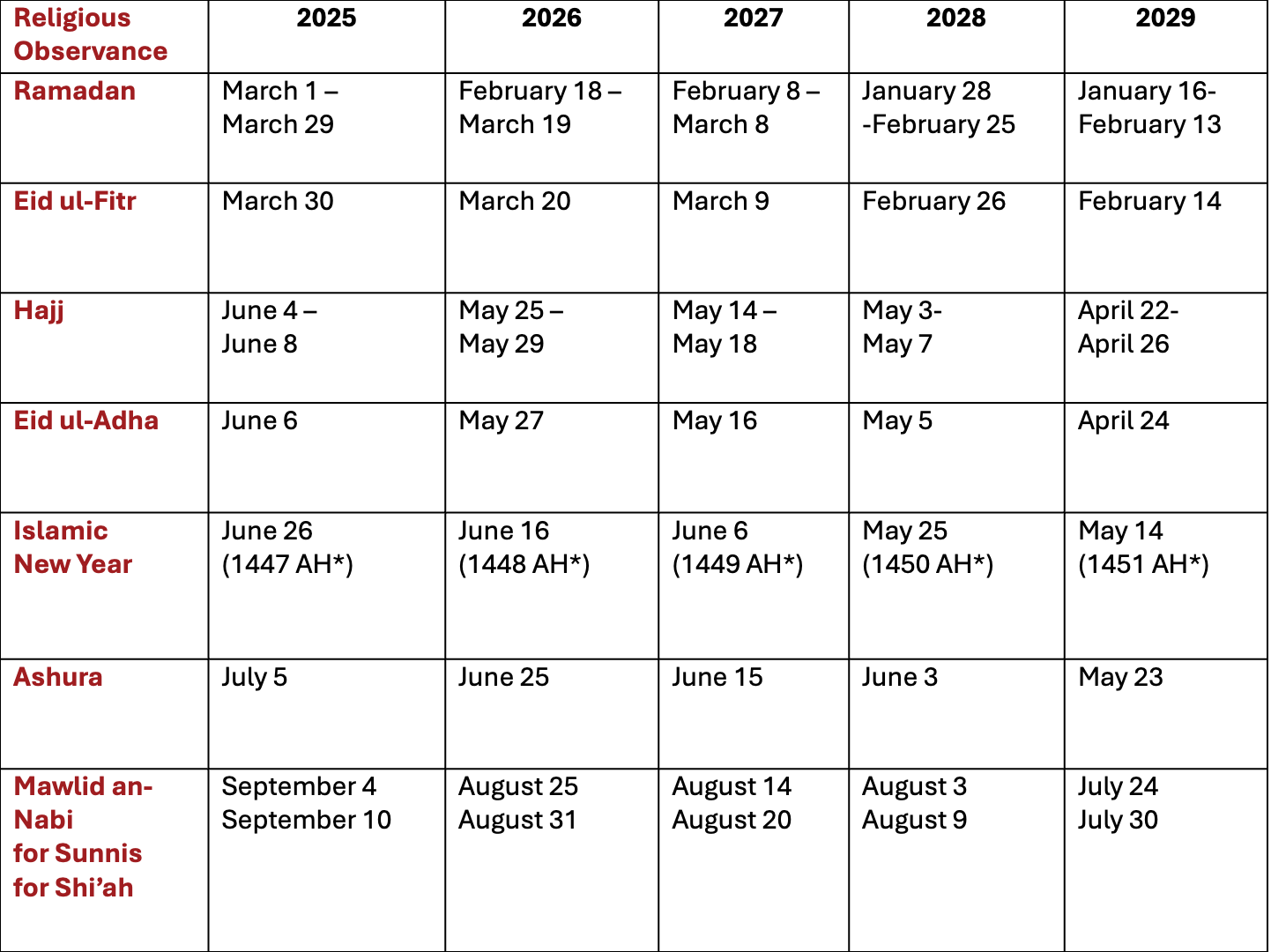 April 2026 Calendar Islamic