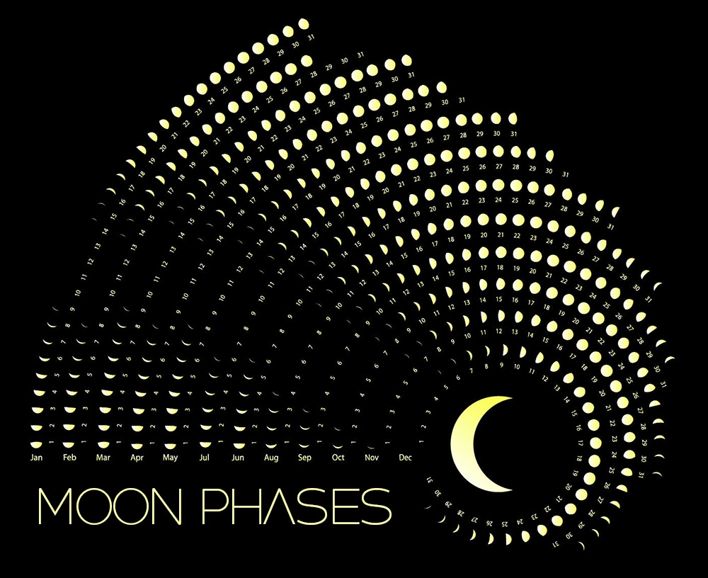May 2026 Calendar With Moon Phases