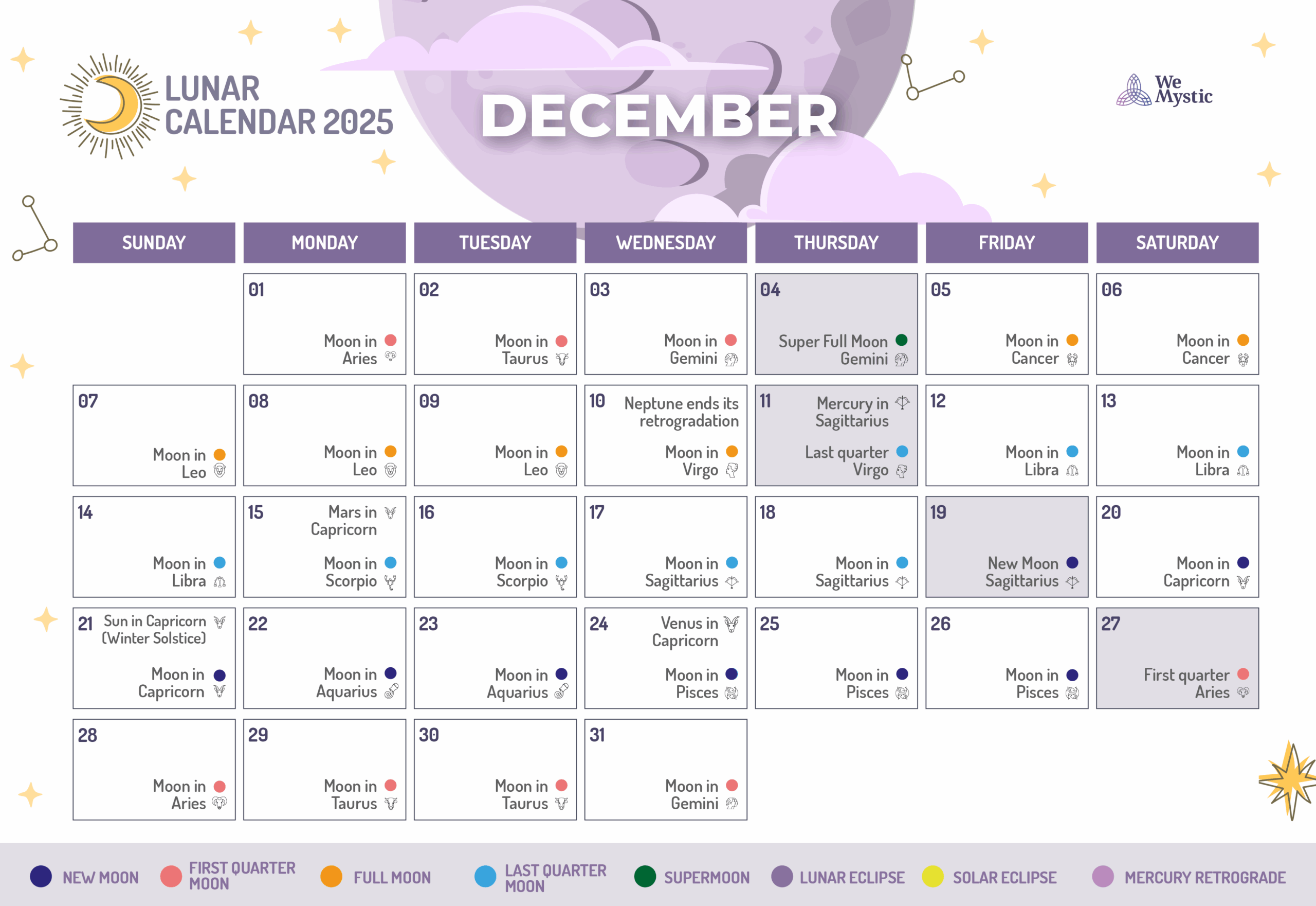 Moon Calendar December 2025