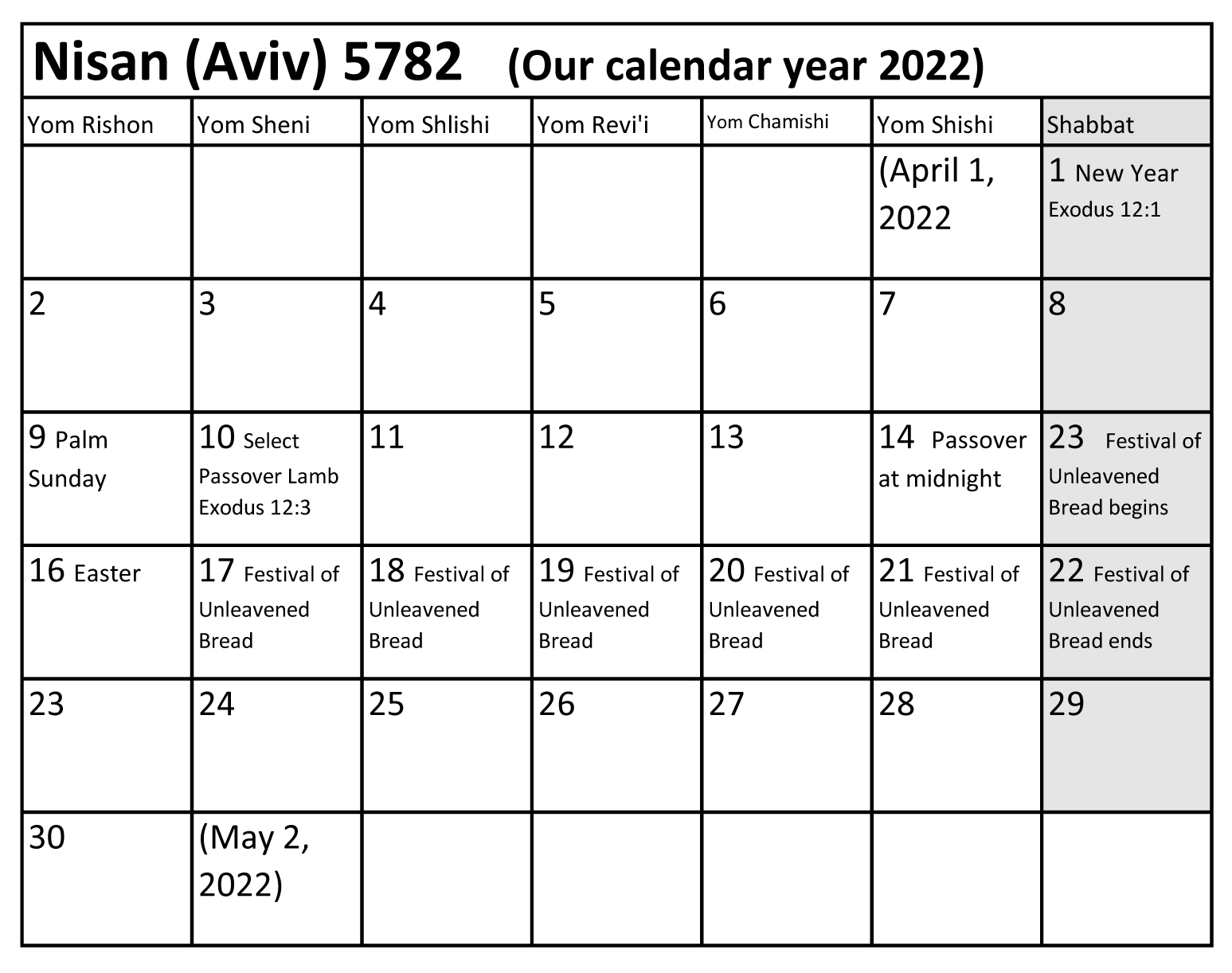 April 2026 Calendar With Jewish Holidays