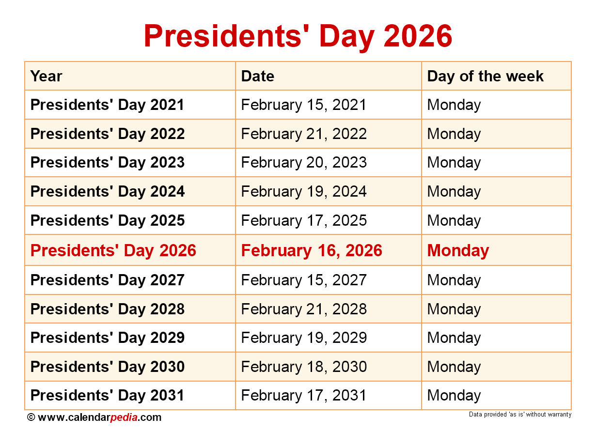 When Is Presidents Day 2026 